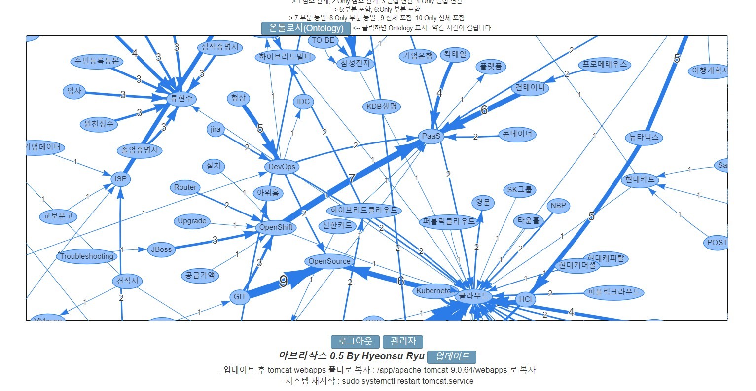 온톨로지.jpg